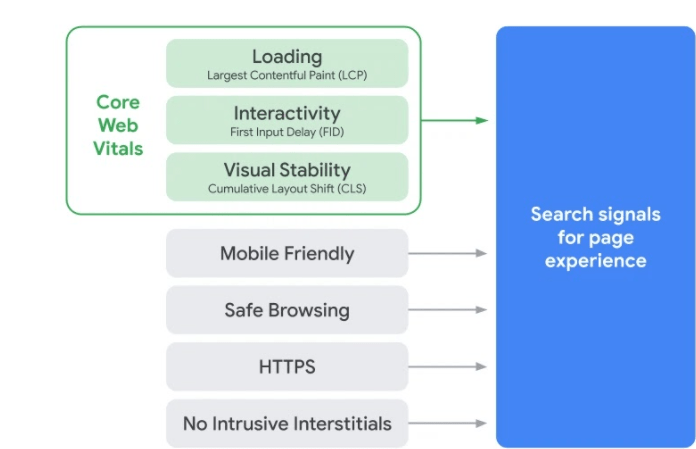 core web vitals explained