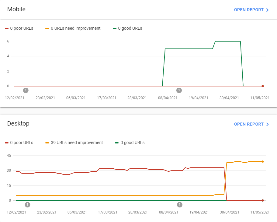 google search console