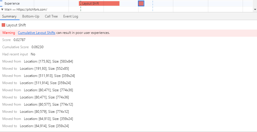 optimizing cls