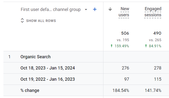 Google Analytics overview