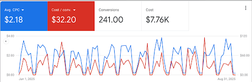 best-seo-agency-canada