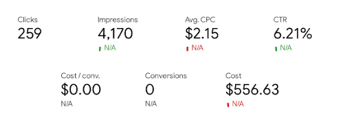 key metrics we were tracking from June 2025