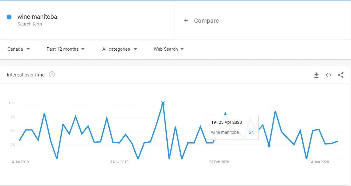 local seo guide
